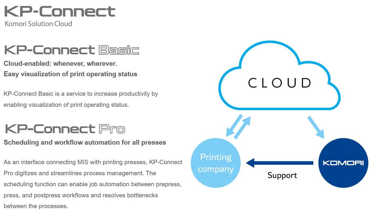 kpconnect_en.png