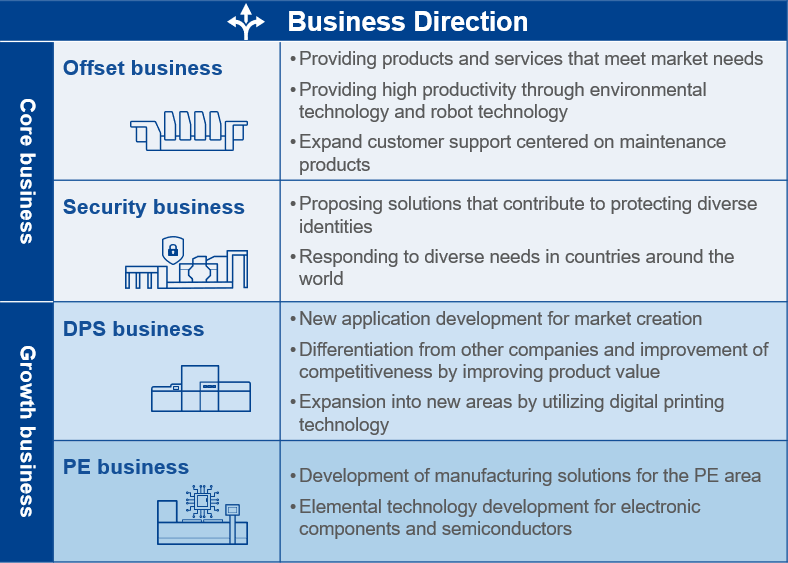 Business Direction