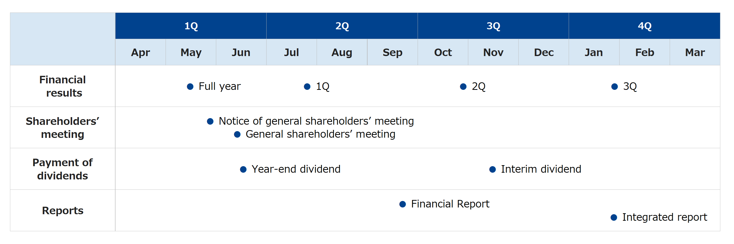 IR Calendar