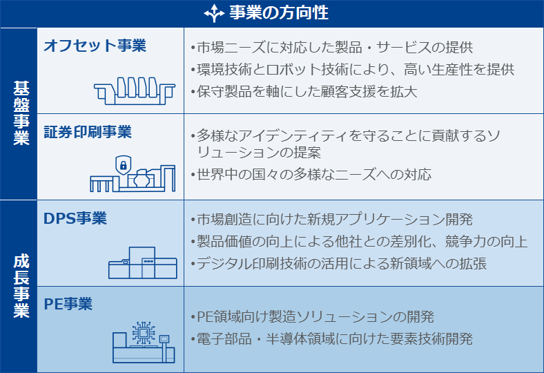 事業の方向性