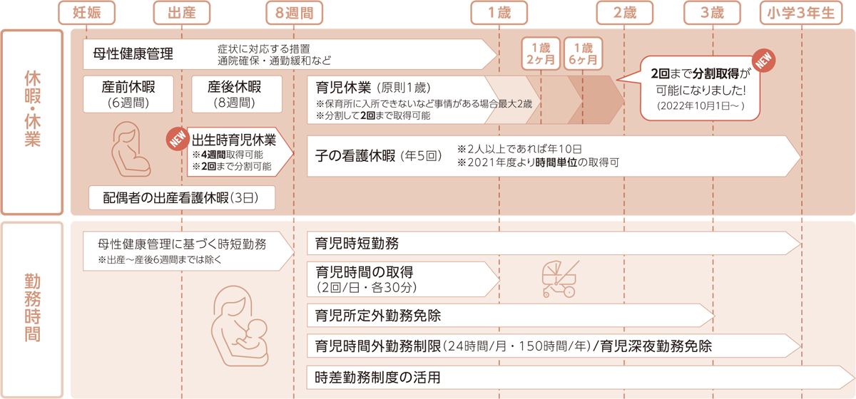 KOMORIの育児支援制度