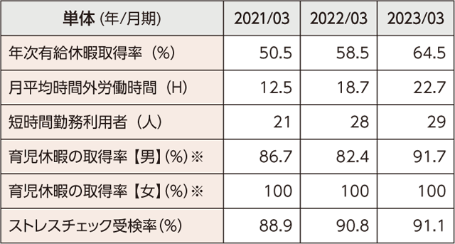 人財データ