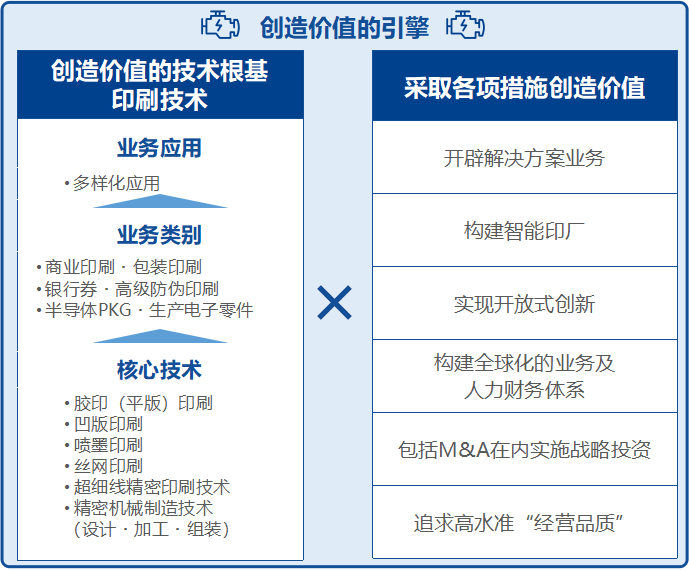 创造价值的引擎