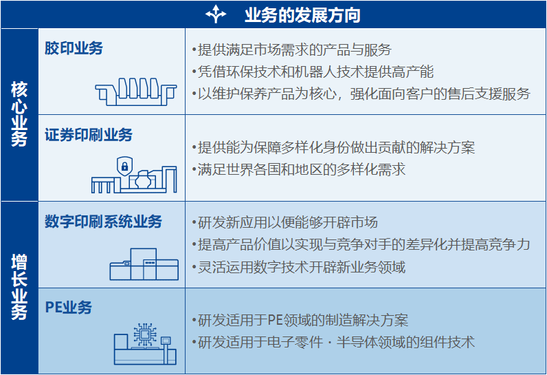 务的发展方向