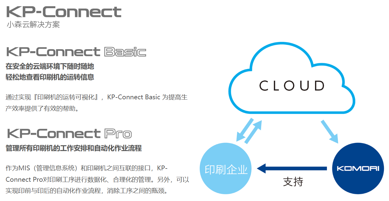 kpconnect_zh.png